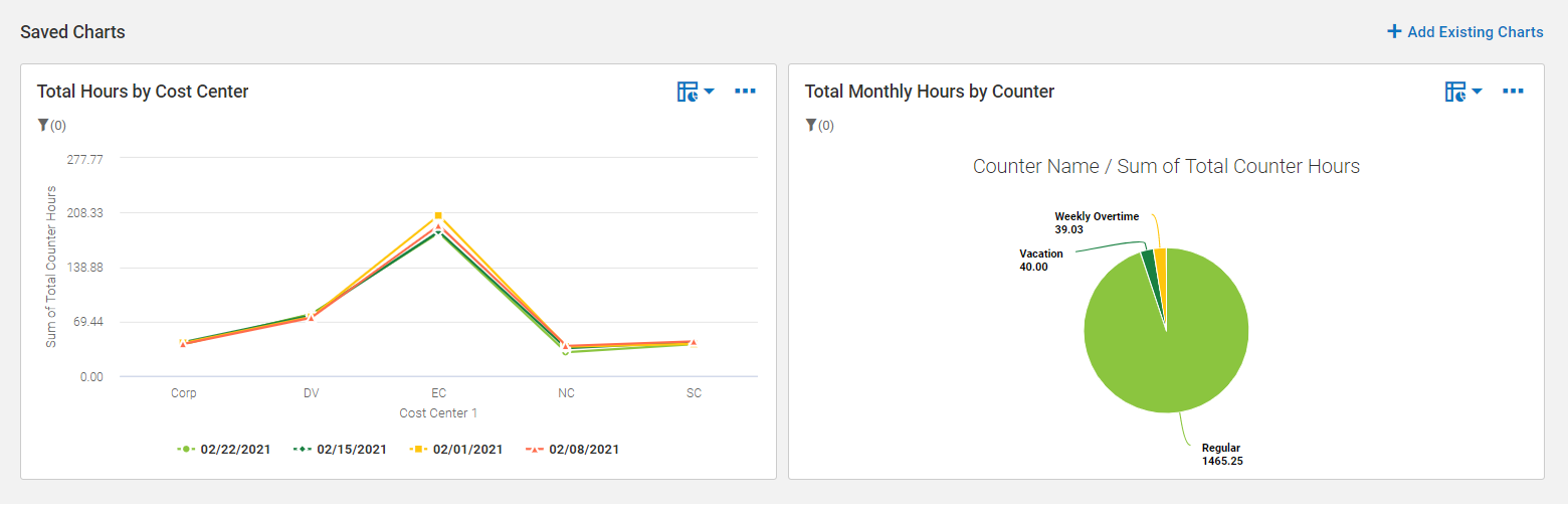 Analytics Lite 2